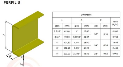 Perfil estrutural u